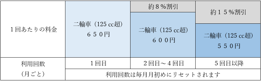 割引適用表2